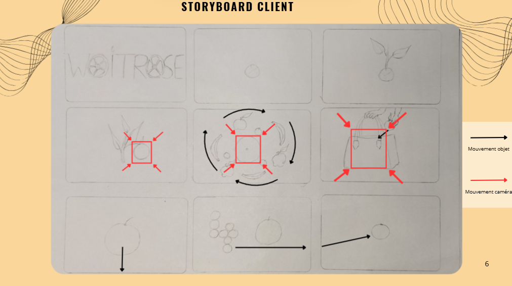 Storyboard